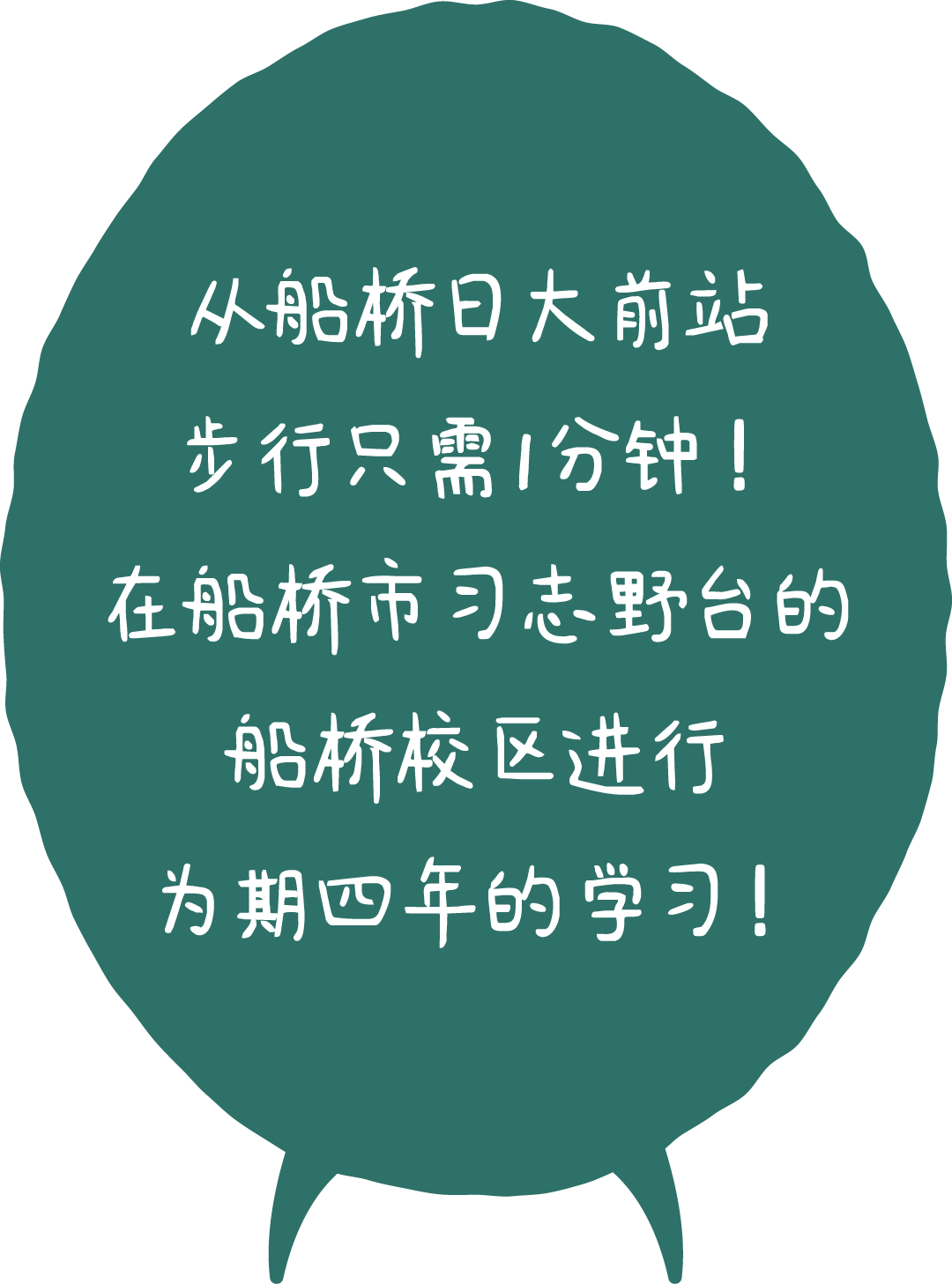从船桥日大前站步行只需1分钟！在船桥市习志野台的船桥校区进行为期四年的学习！