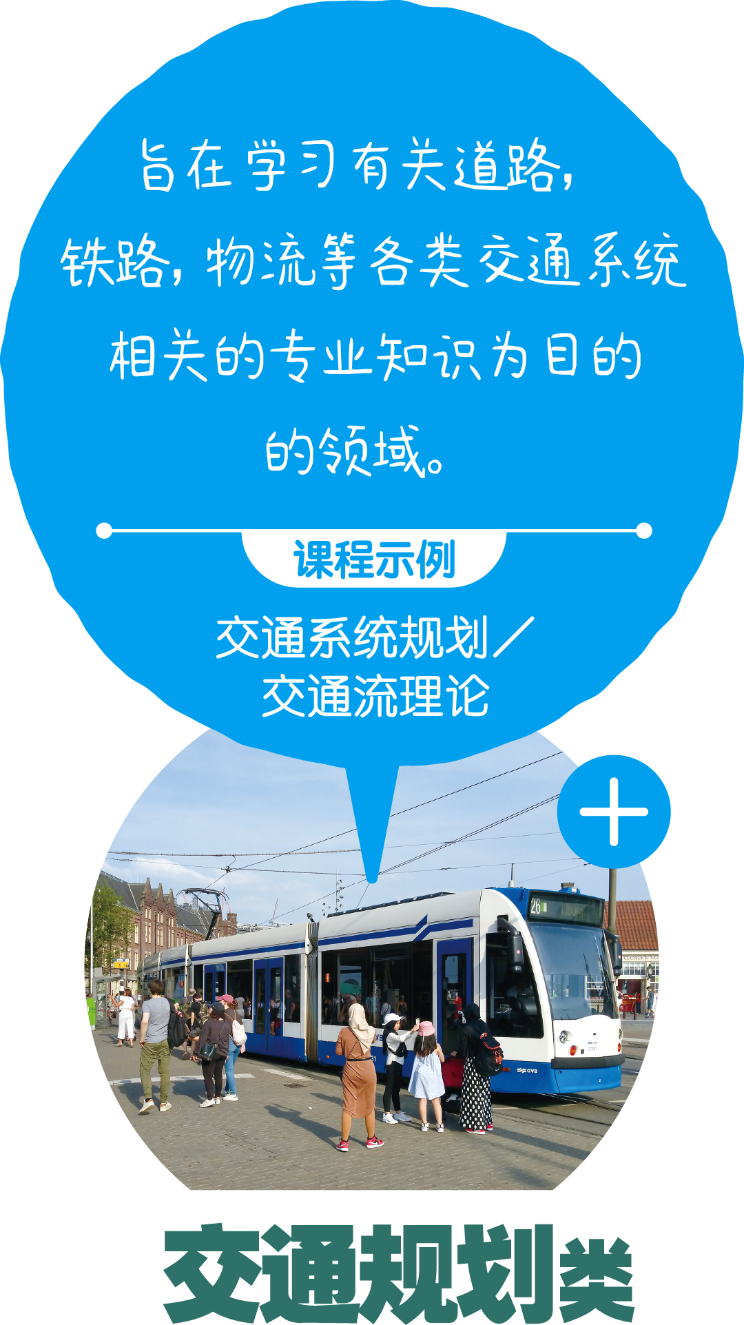 交通规划类