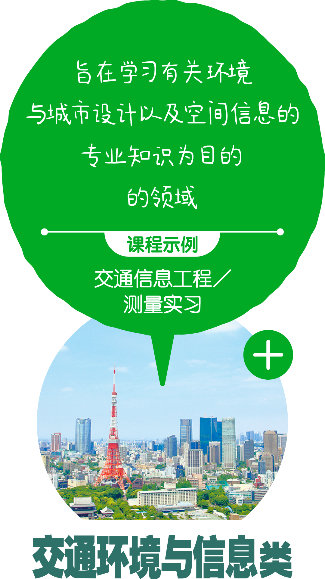 交通环境与信息类