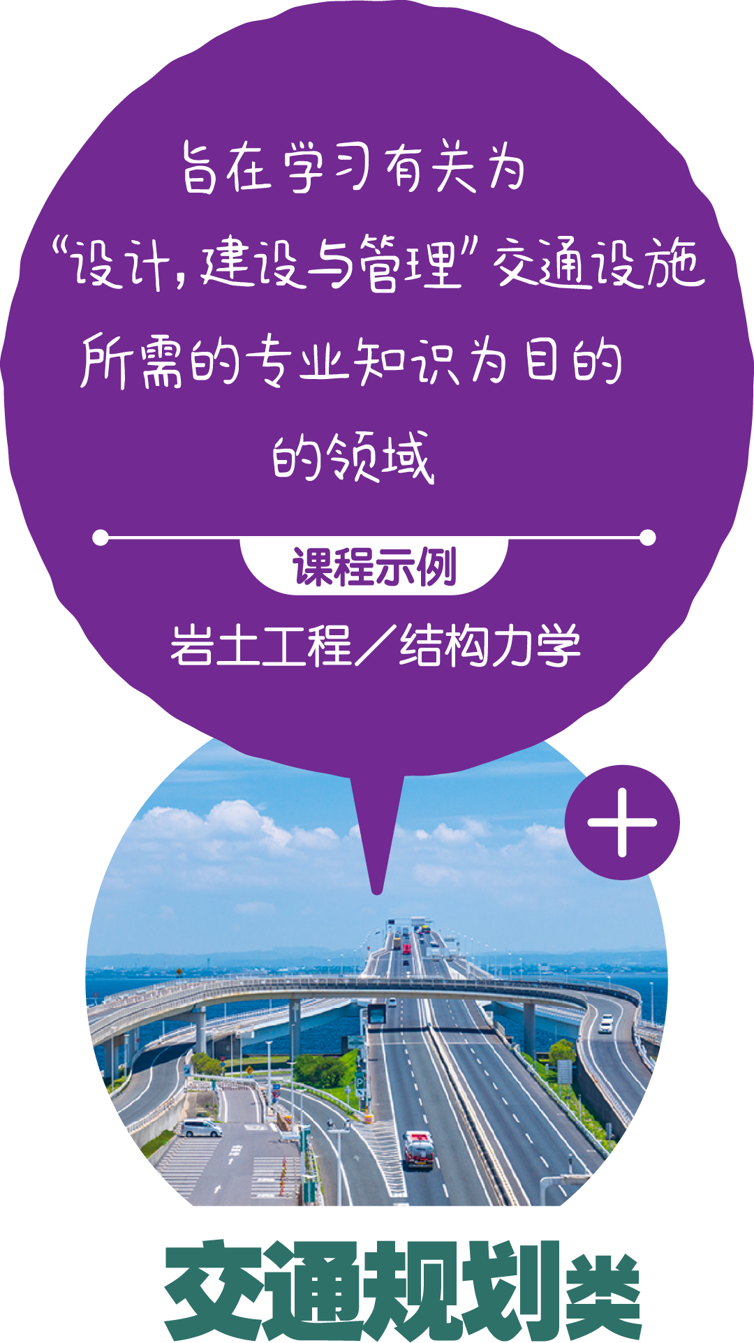 交通基础设施类